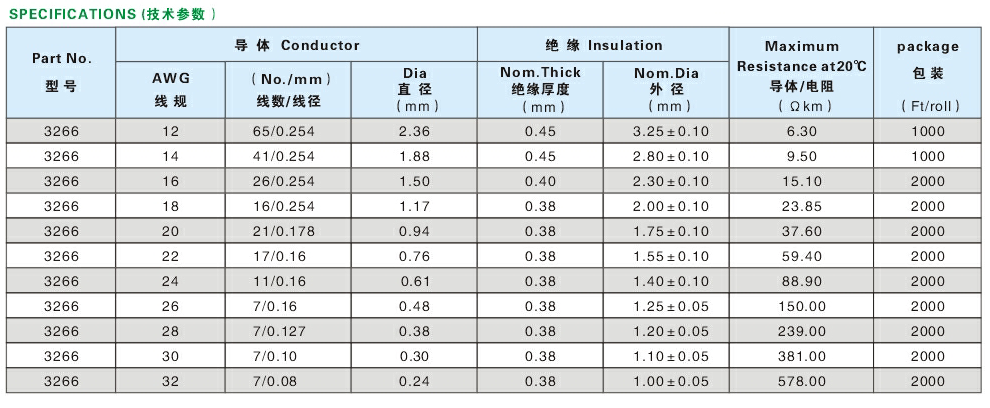 1767597875120141.png 3266交联线2.png