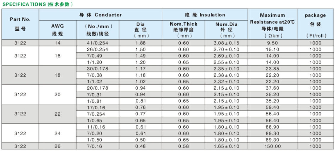 1767601317995413.jpg 3122硅胶线2.jpg